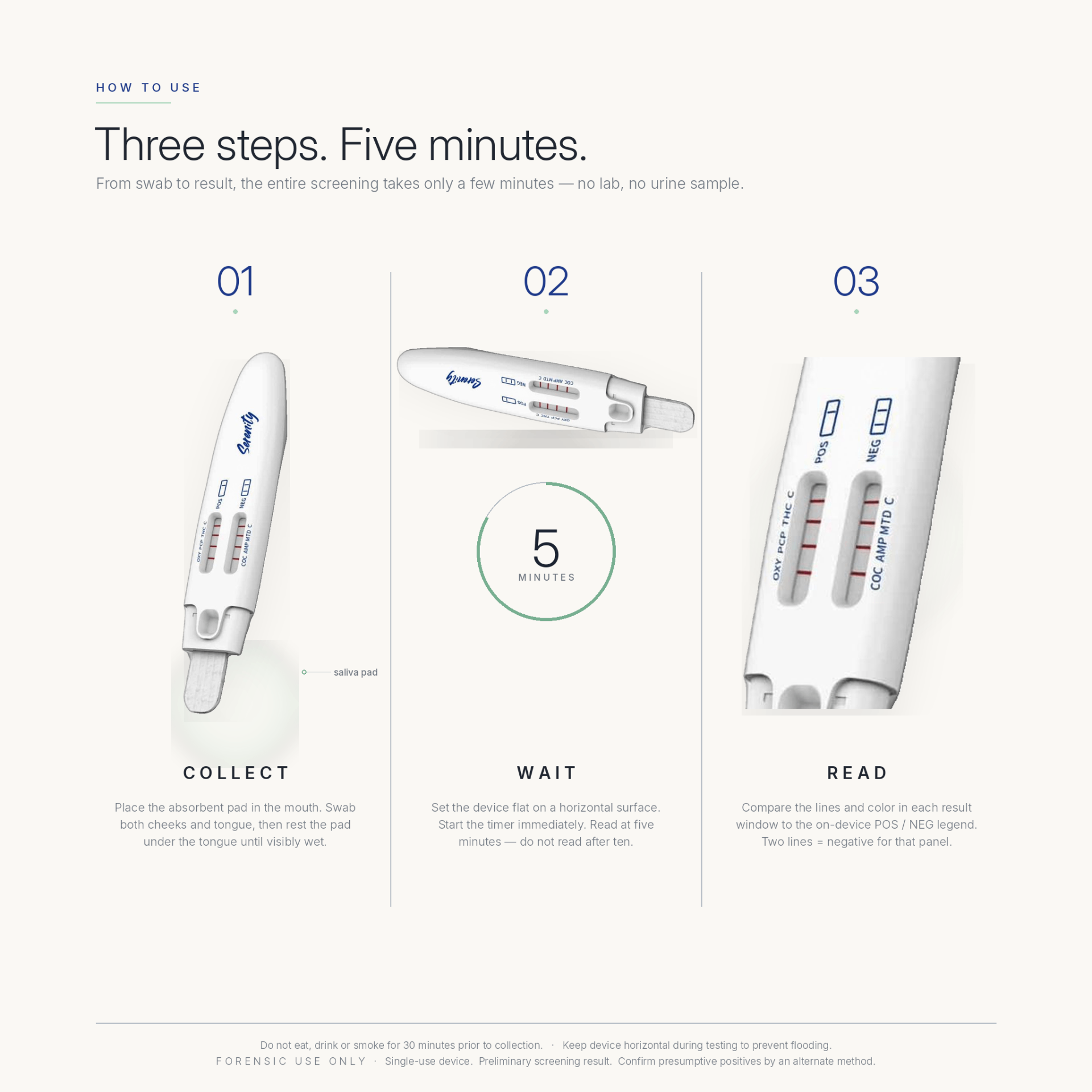 How to use: collect a saliva sample, wait five minutes, then read the result windows.